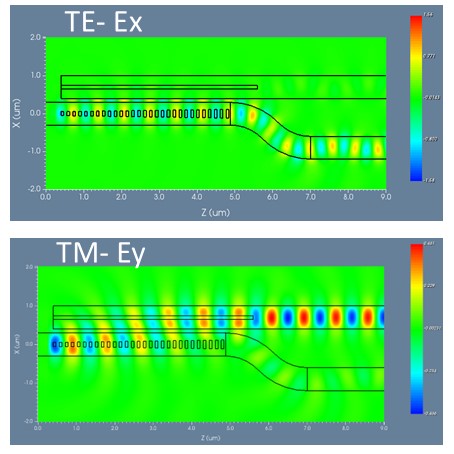 Figure 4: The real part of the electric field for TE (top) and TM (bottom) polarization in the xz plane with the dominant components of E_{x} and E_{y}, respectively.